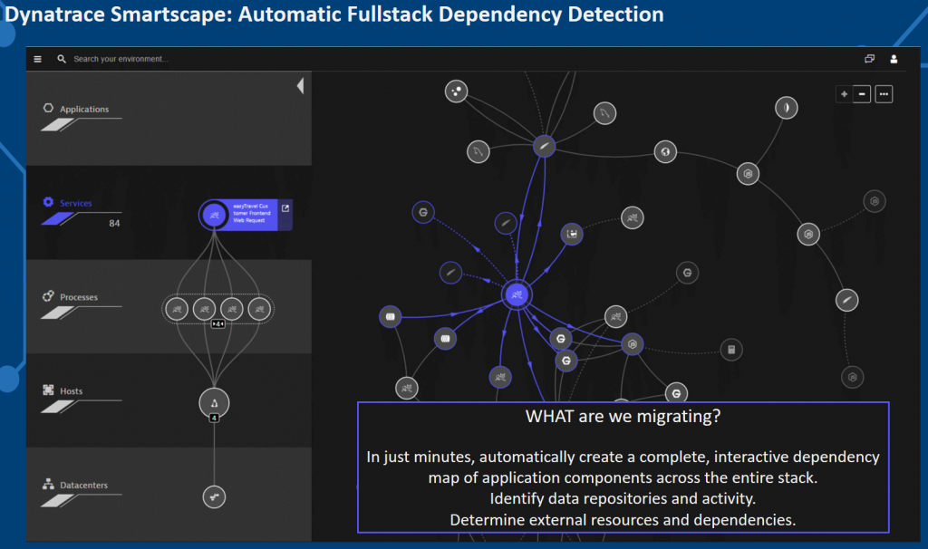 WHAT are we migrating? Dynatrace Smartscape gives you full stack and full dependency visibility to make better decisions on where to start your transformation journey