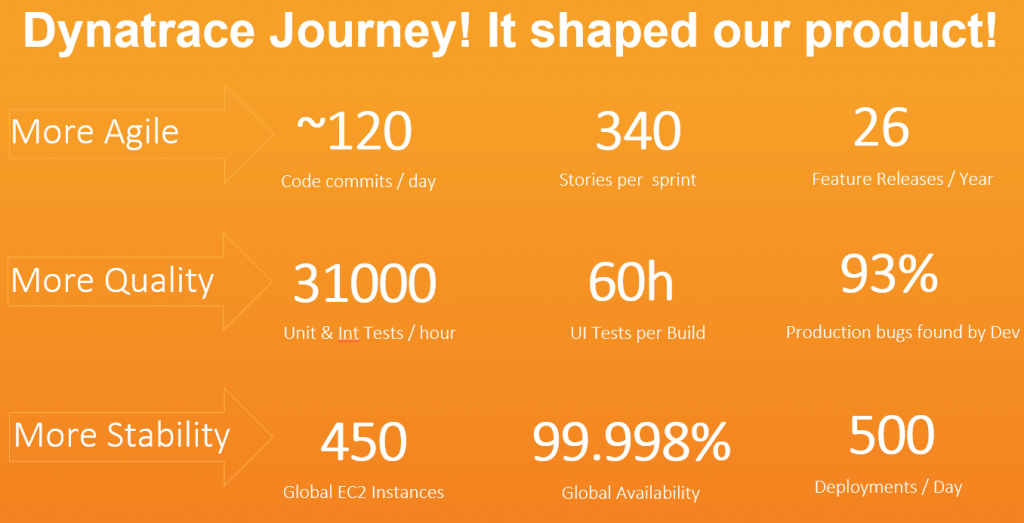 Dynatrace Transformation not only shaped our company & culture but also our product to support that transformation