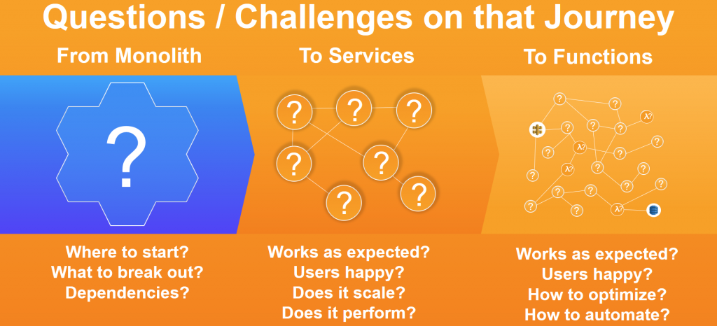 Your journey from Monolith via Services to Functions will bring a lot of challenges and questions!
