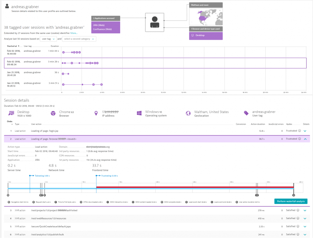 Dynatrace Real User Monitoring gives you full user insights into every single user. See where users spend time, which data they access and which areas they don’t use