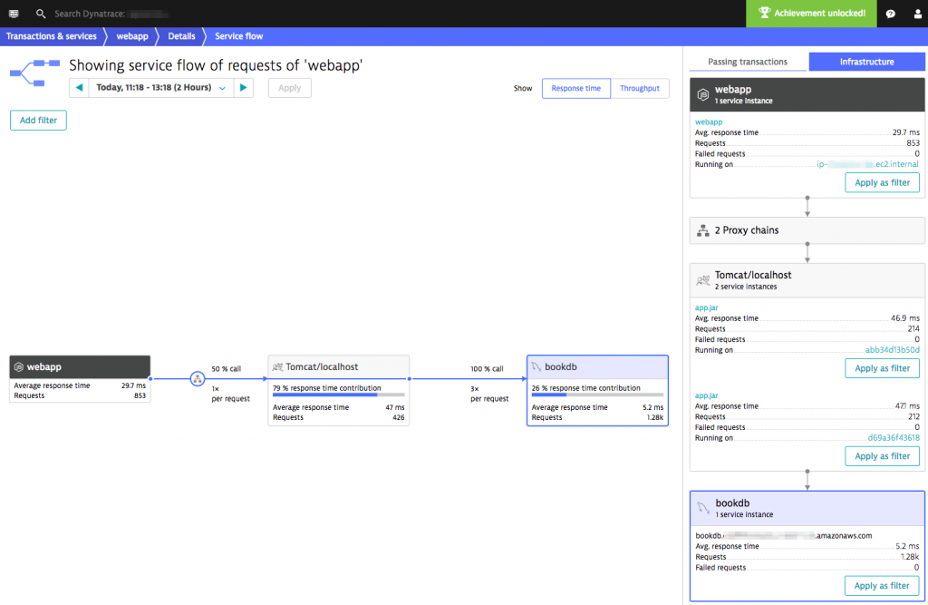 Service flow of test application