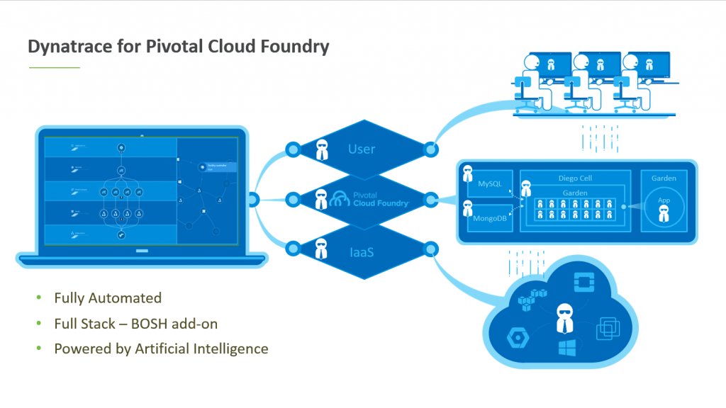 Dynatrace BOSH add-on for Pivotal Cloud Foundry