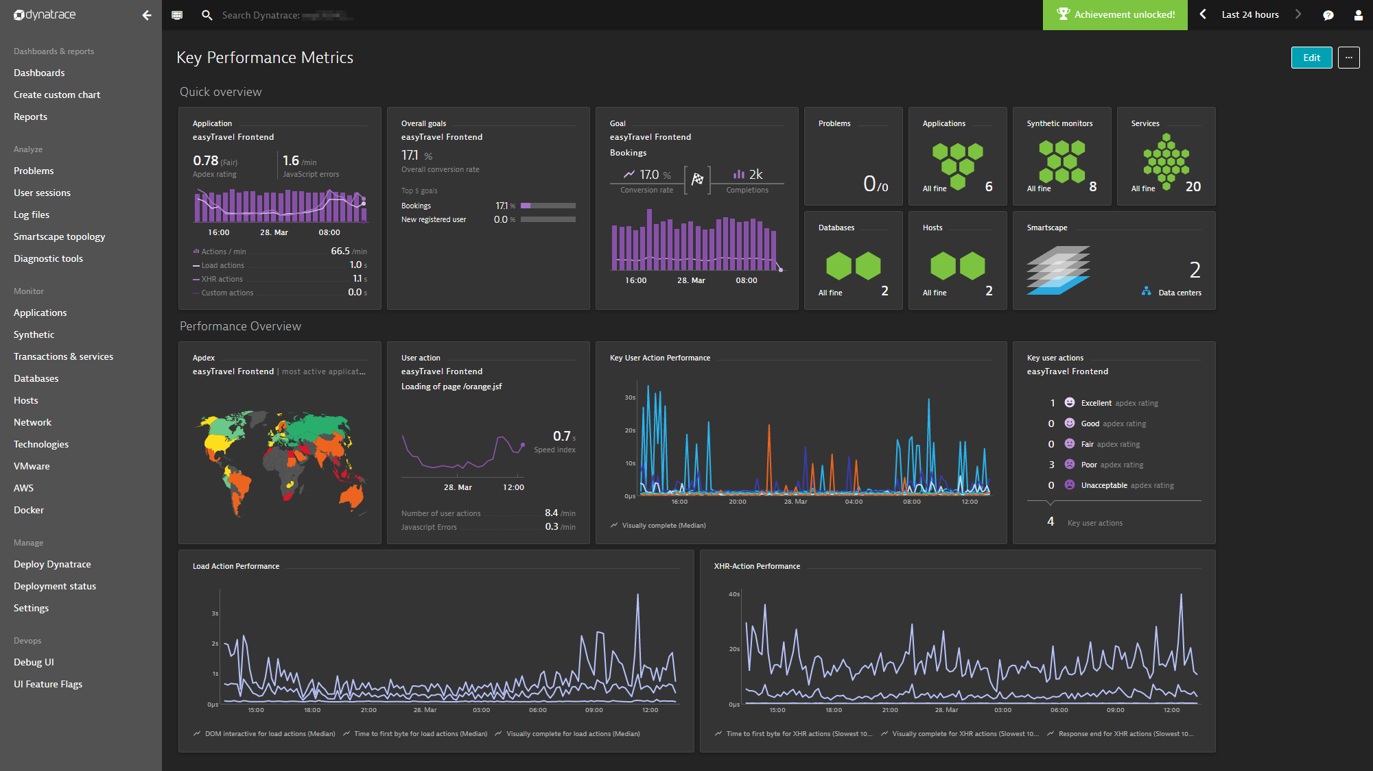 Performance interface. Dynatrace. Dynatrace Интерфейс. Key Performance metrics. Дашборд КПЭ.