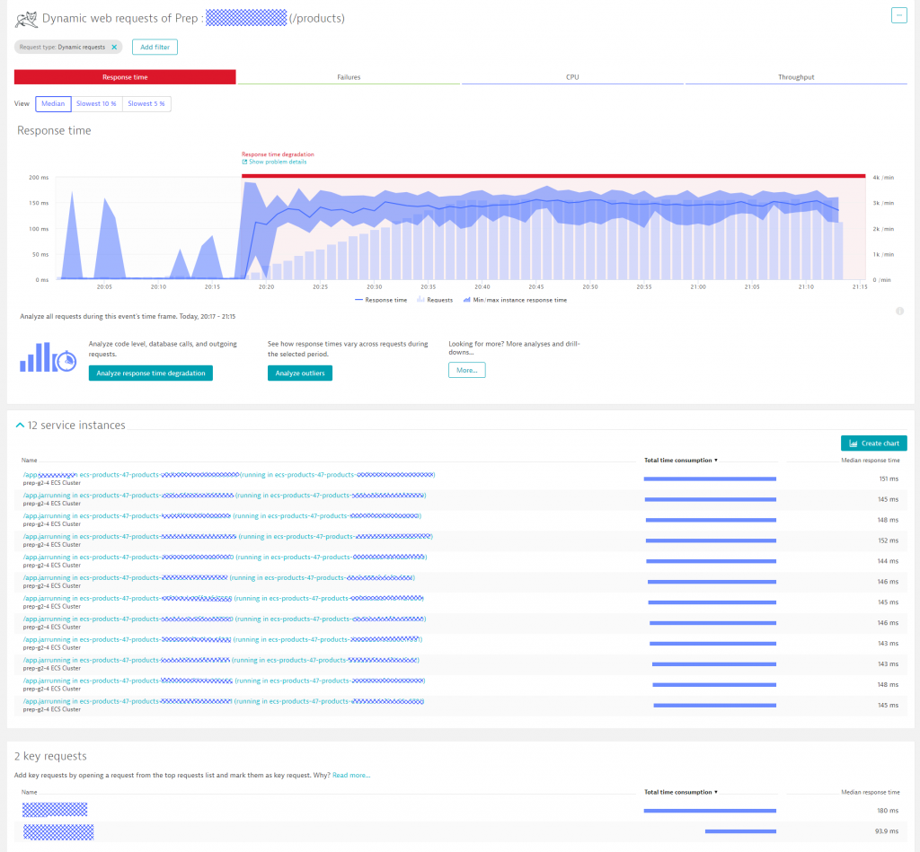 Dynatrace gives automatic visibility into services running on ECS, offers visibility into every single docker service instance to identify “bad or unhealthy” instances!