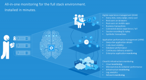 All-in-one monitoring for the full stack environment. Installed in minutes.