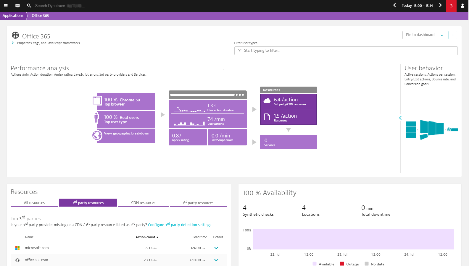 Dynatrace screenshot Real User Monitoring