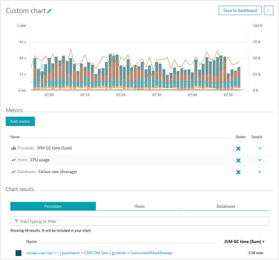 Dashboard Charts