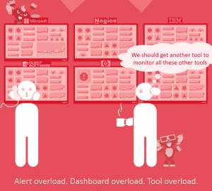 Alert overload. Dashboard overload. Tool overload.