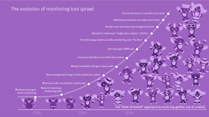The evolution of monitoring tool sprawl