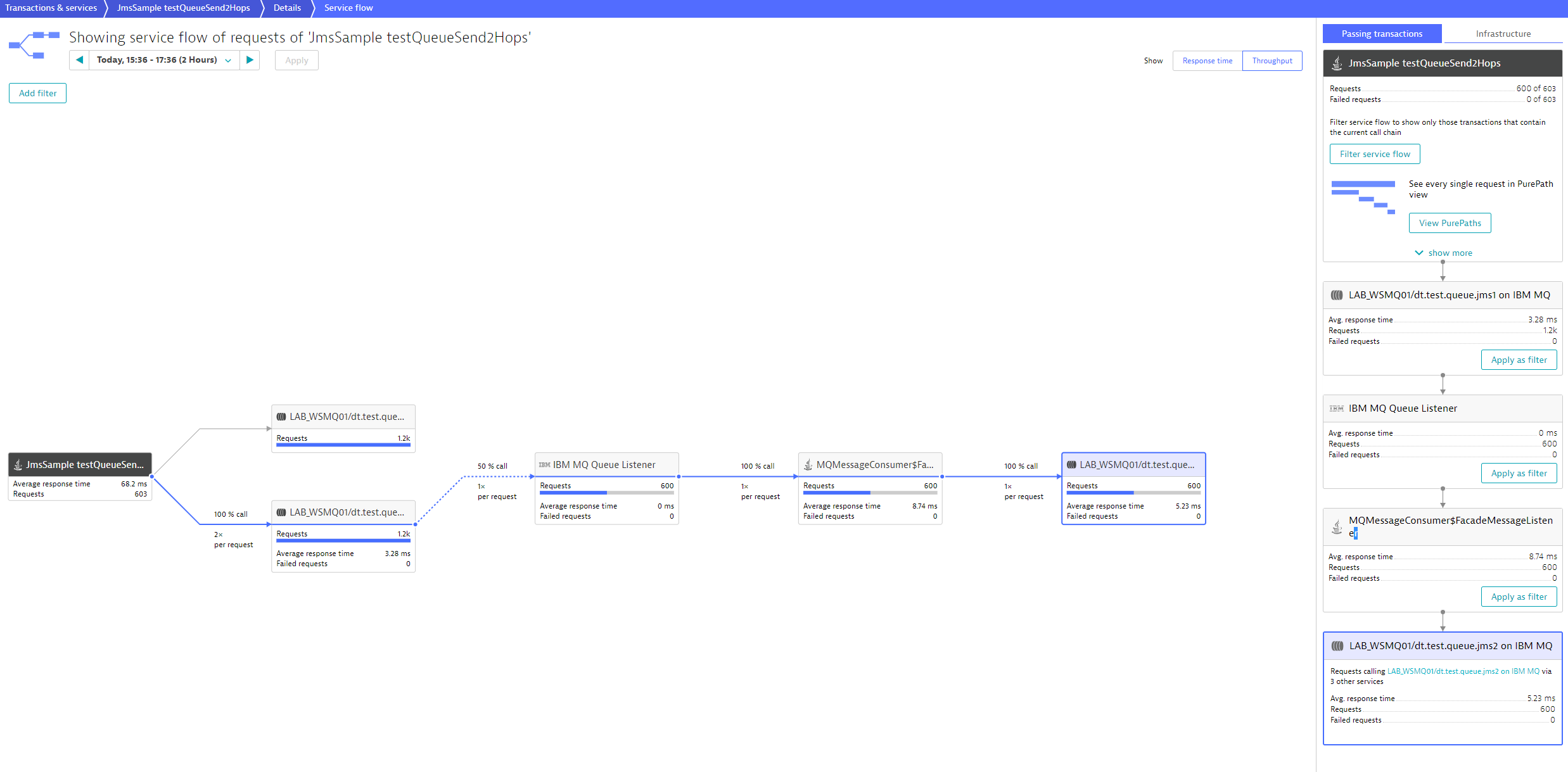 End-to-end view of message trace in IBM MQ