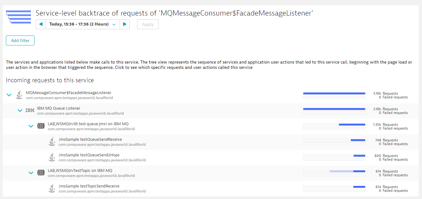 Service-level backtrace to message origin