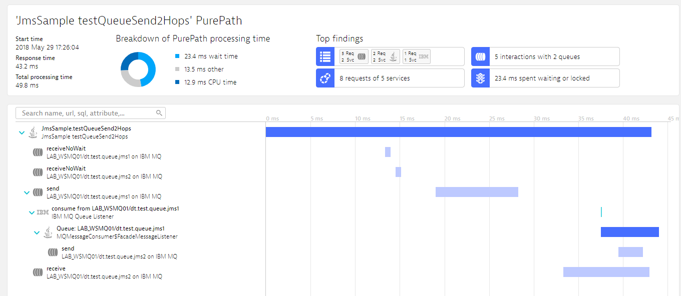 Message PurePath for end-to-end flow