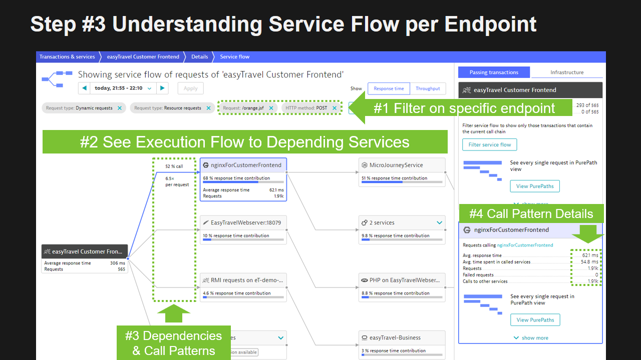 How each endpoint implementation calls into backend services has to be factored into our re-factoring decisions