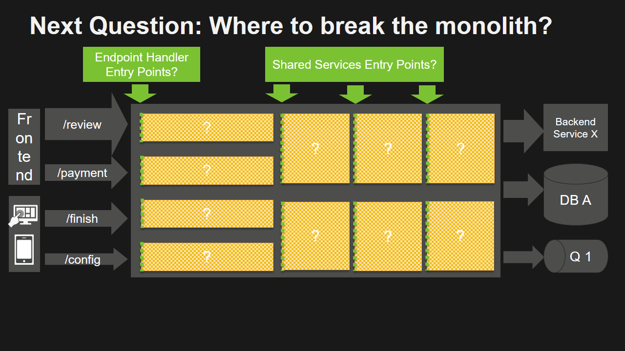 What are the components or modules within our monolithic code base we should extract? What are the current entry points?