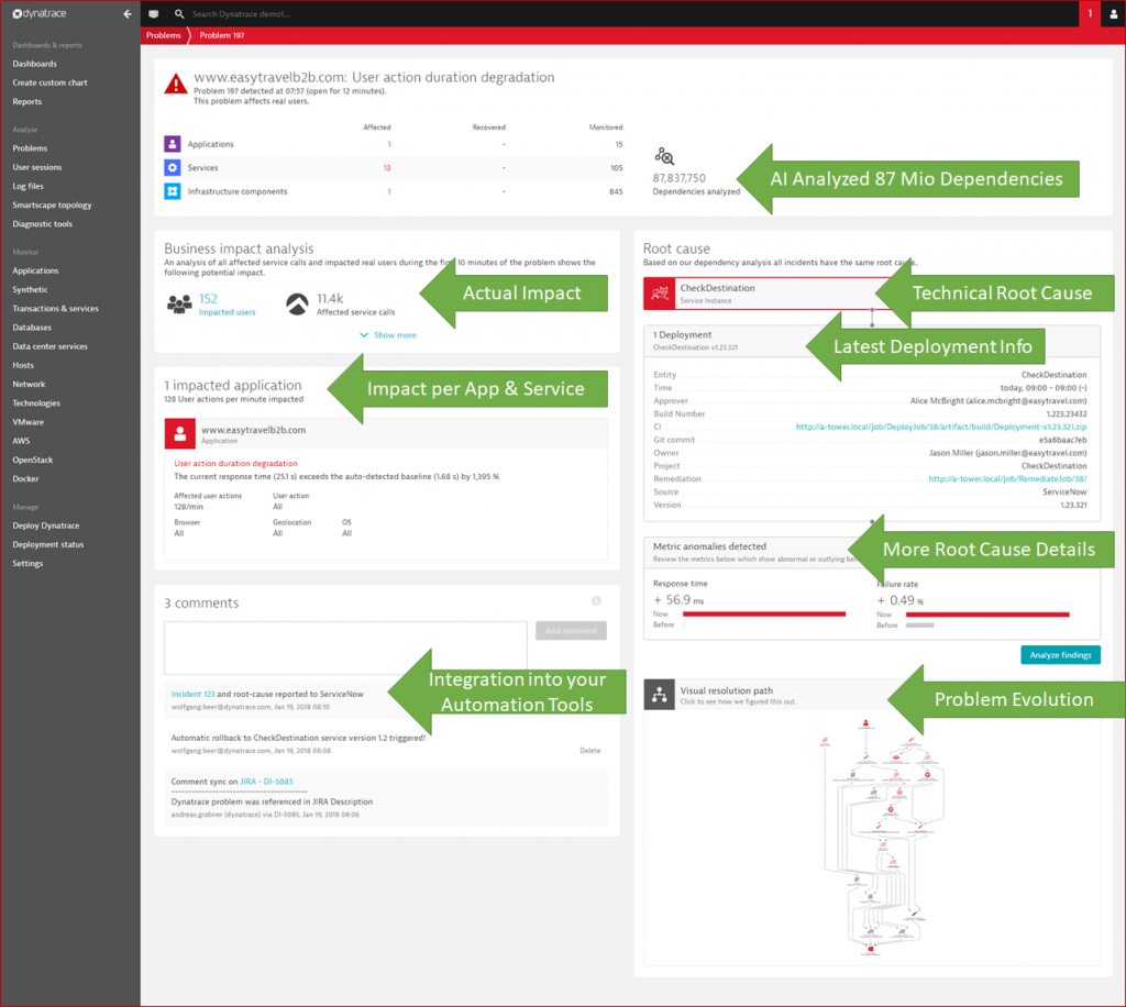 Dynatrace AI: Automates Problem Solving thanks to OneAgent, Smartscape and PurePath data