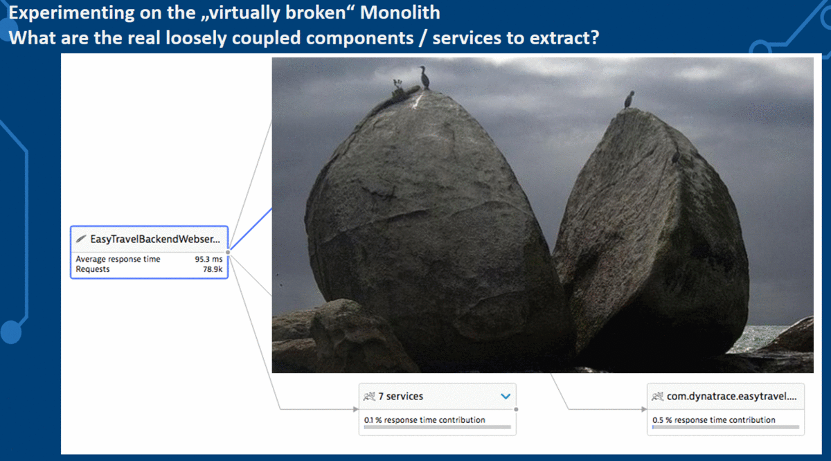 Dynatrace allows us to “virtually” break the monolith through our Custom Service Entry Point feature