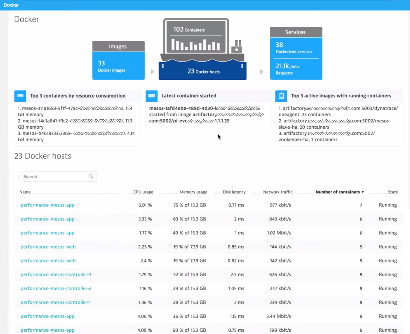 Dynatrace Docker Container _ Docker Hub Container Image Library – WPYO