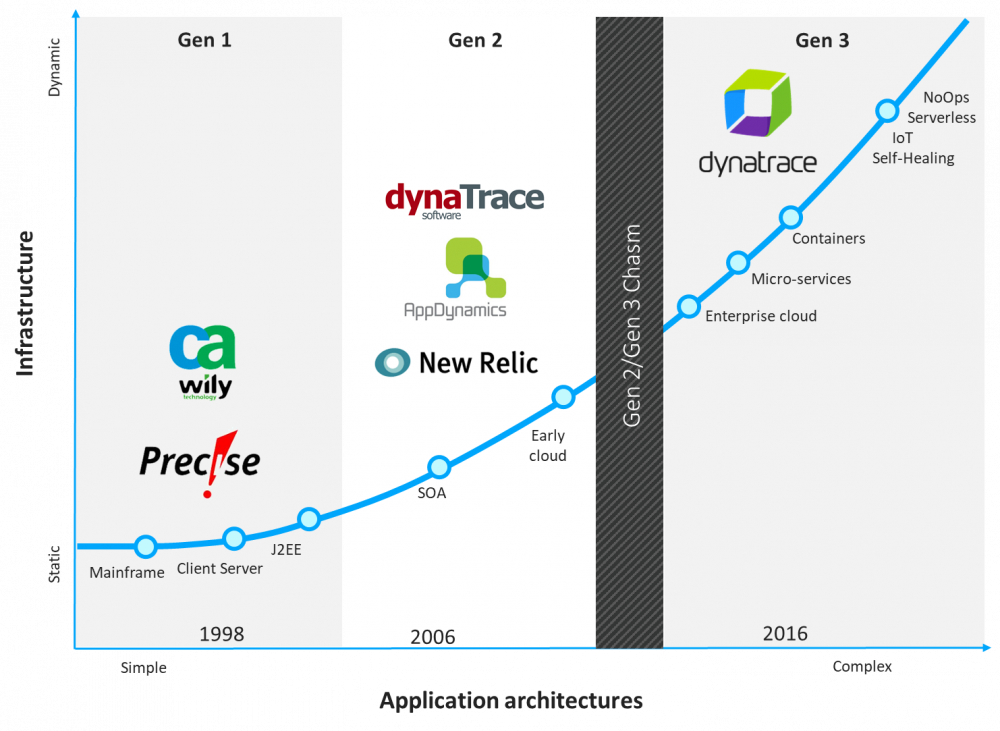 gen-3-monitoring-why-does-it-matter