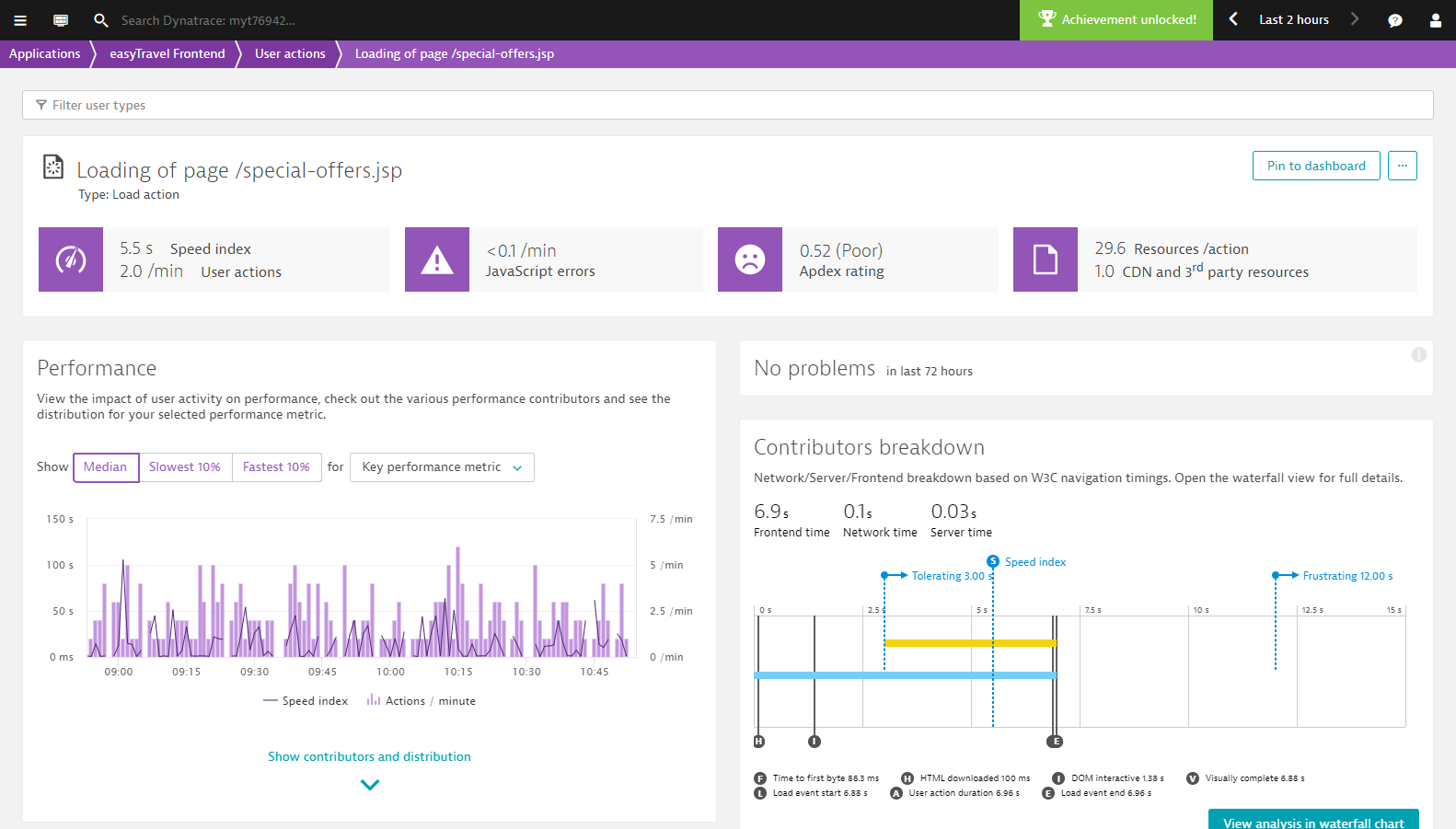 Key Performance metrics. Вие metrics. FX metrics это. Dynatrace Waterfall.