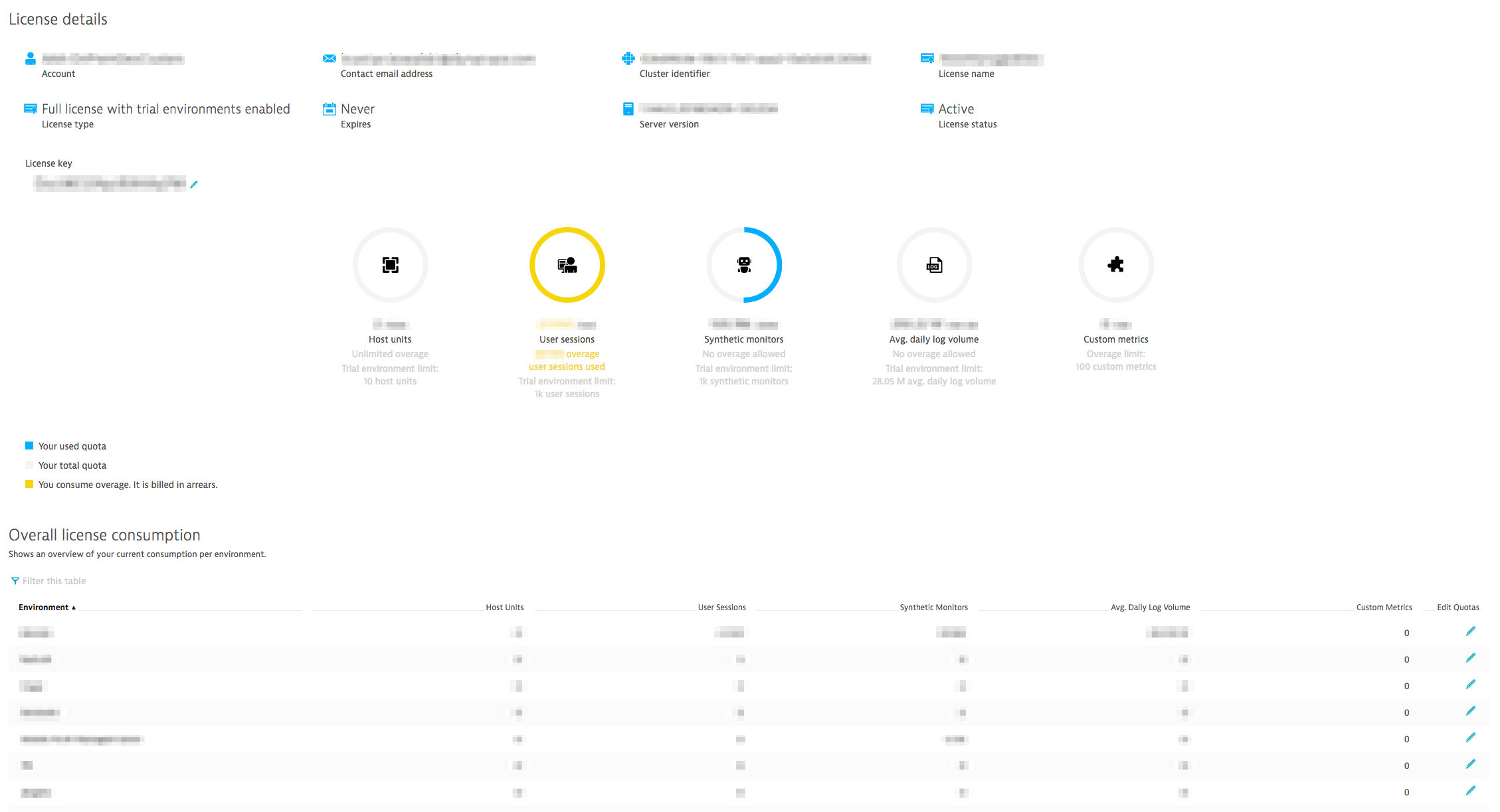 avg update log