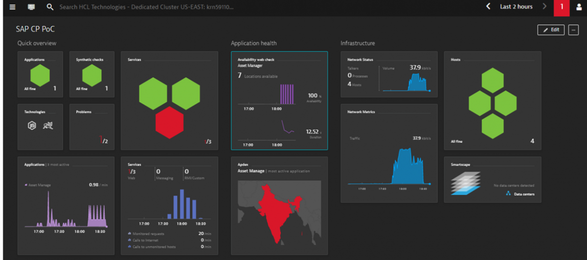 Dynatrace + HCL + SAP Cloud Platform = a winning trifecta! | LaptrinhX