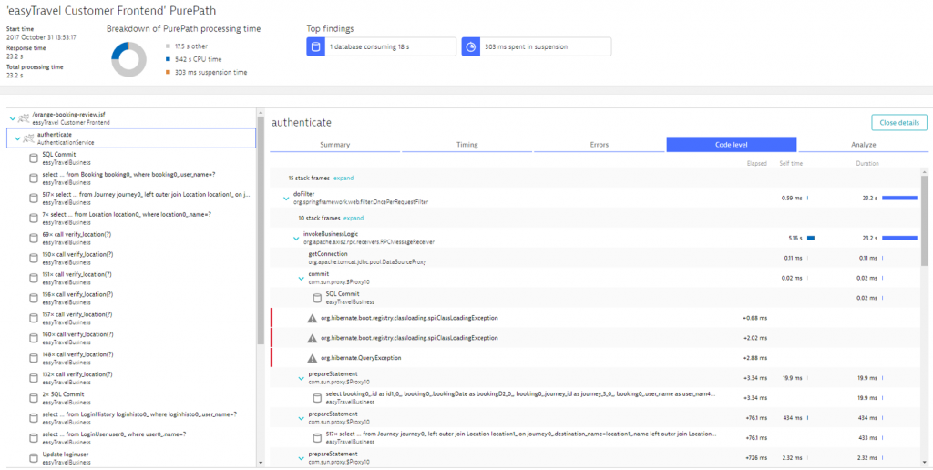 Dynatrace PurePath: End-to-End Tracing with Code-Level and Call Context Details