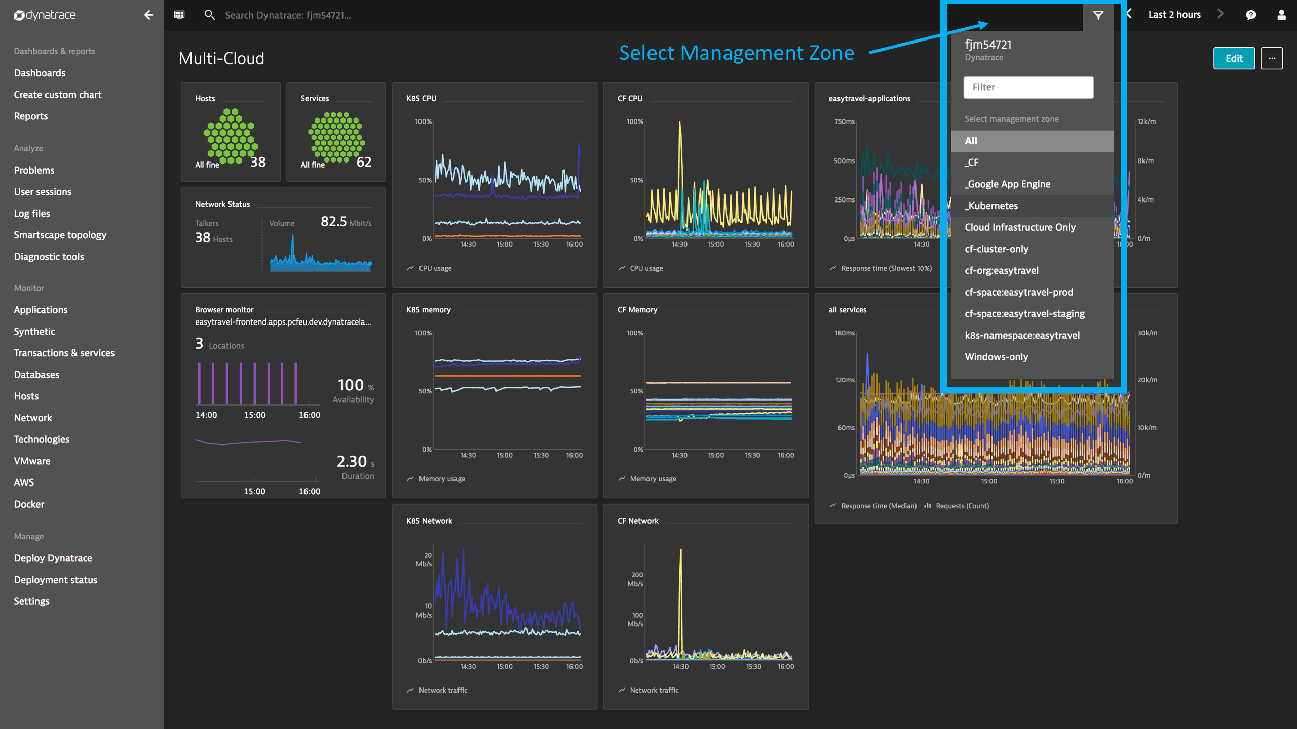 Monitoring multi cloud platforms with Kubernetes Cloud Foundry