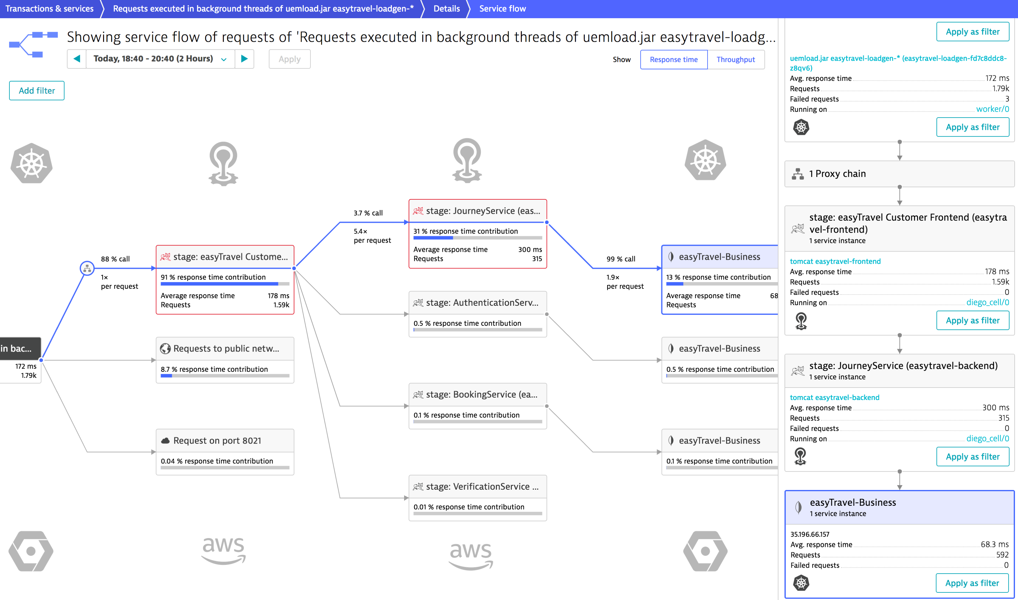 Service flow shows interdependencies among services