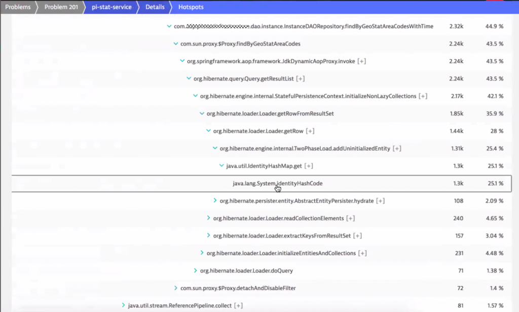 44.9% of the total code execution time is spent retrieving data from the database through hibernate.