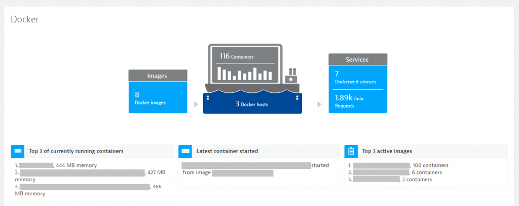 When Dynatrace OneAgent is installed on the Docker Host, e.g: EC2 instance it automatically instruments every docker container instance.