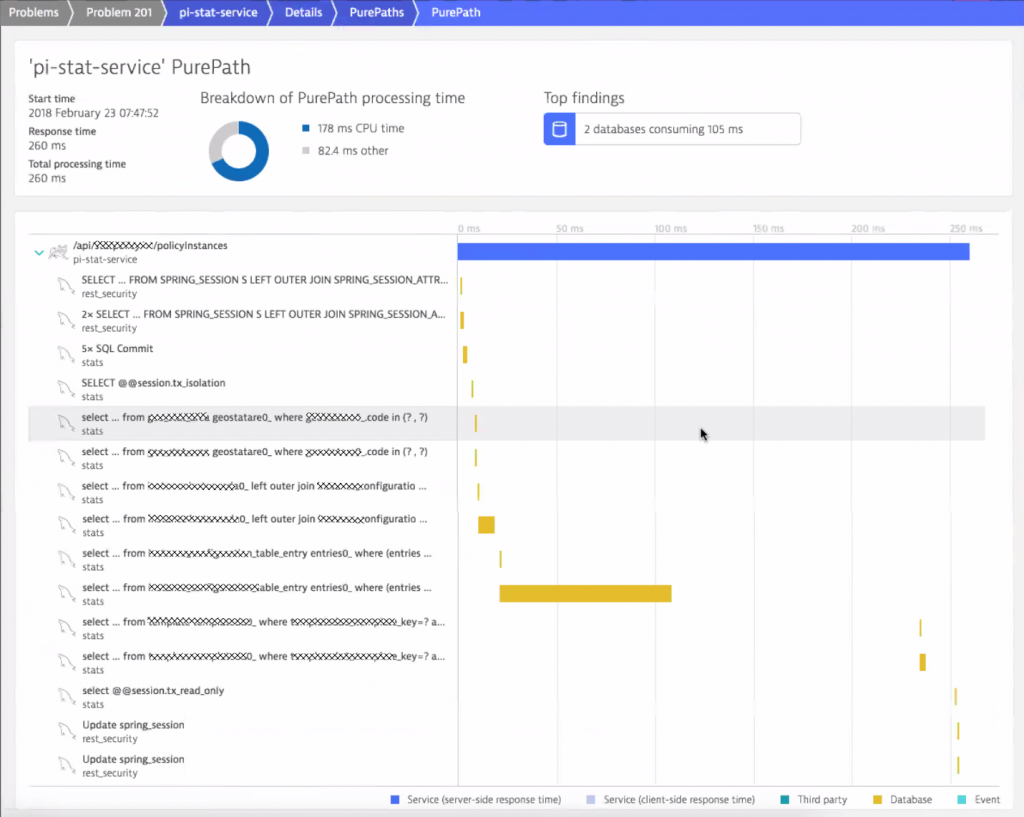 Dynatrace PurePath giving you full insights into every single end-to-end transaction. Very useful for engineers to understand where time is spent!