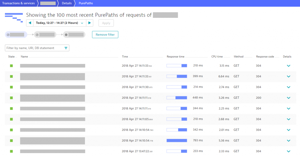 Dynatrace captures all your transactions, feeds them through the AI engine and gives diagnostics access to it via multi-dimensional filtering