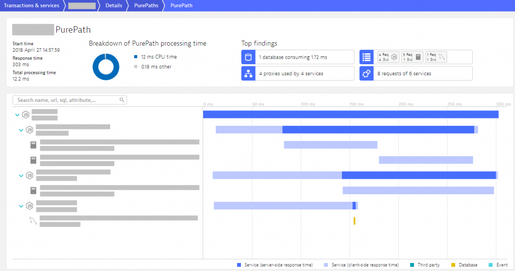 Dynatrace PurePath: The true end-to-end trace with contextual information for all transactions