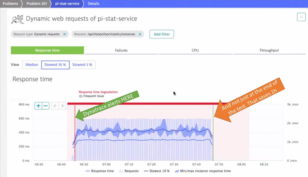 Dynatrace can notify teams immediately when the problem is detected. This shortens feedback loop time
