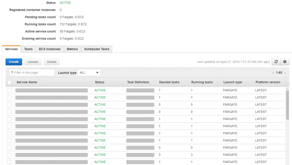 The ECS Cluster Details show which services are running and whether the launch type is Fargate or EC2