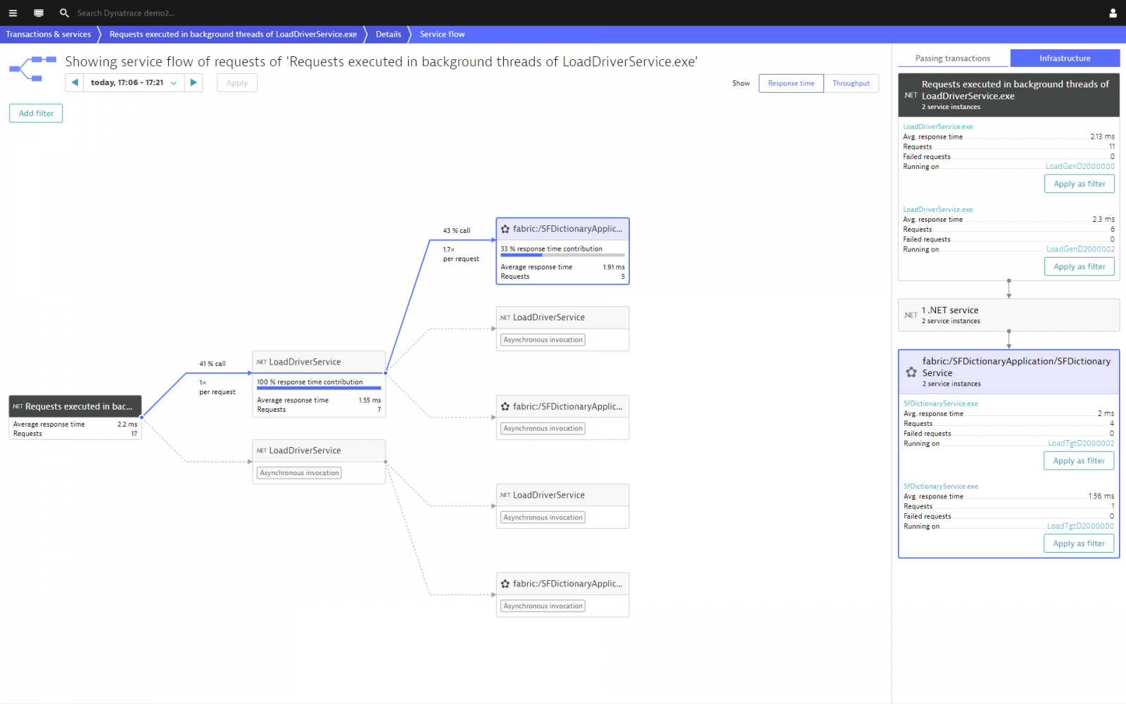 Automatic, end-to-end Azure Service Fabric monitoring with Dynatrace