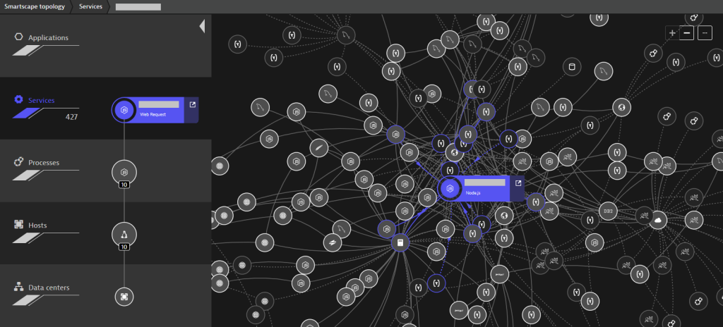 Dynatrace Smartscape showing 427 containerized services running on ECS with Fargate launch mode