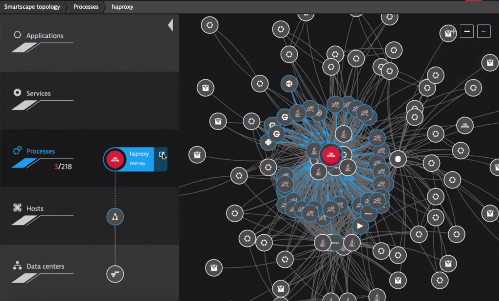 Smartscape visualizes where the problematic HAProxy actually “lives” and which other services are depending on it