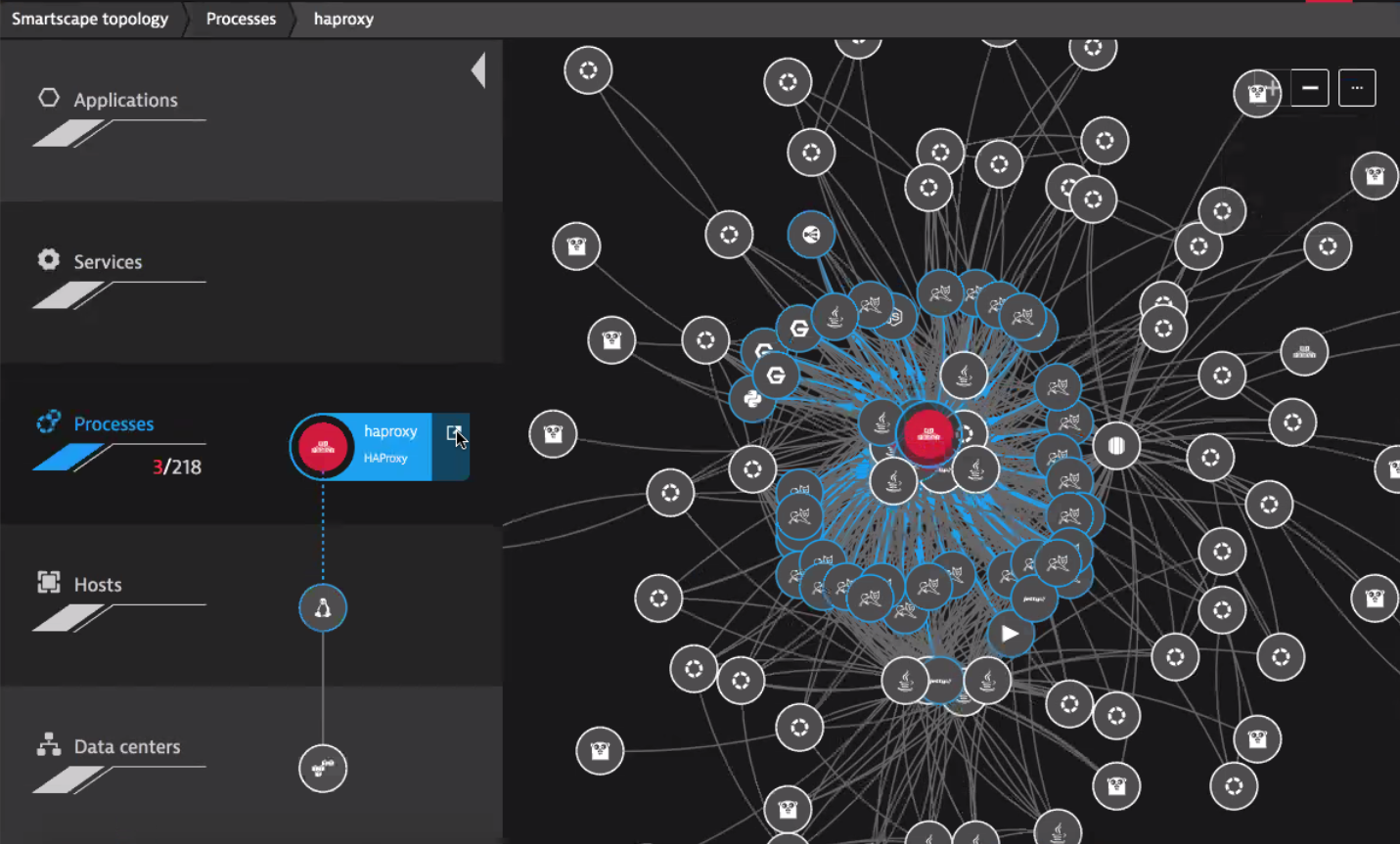 Shift-Left with Dynatrace: Automating Performance Feedback with AWS ...