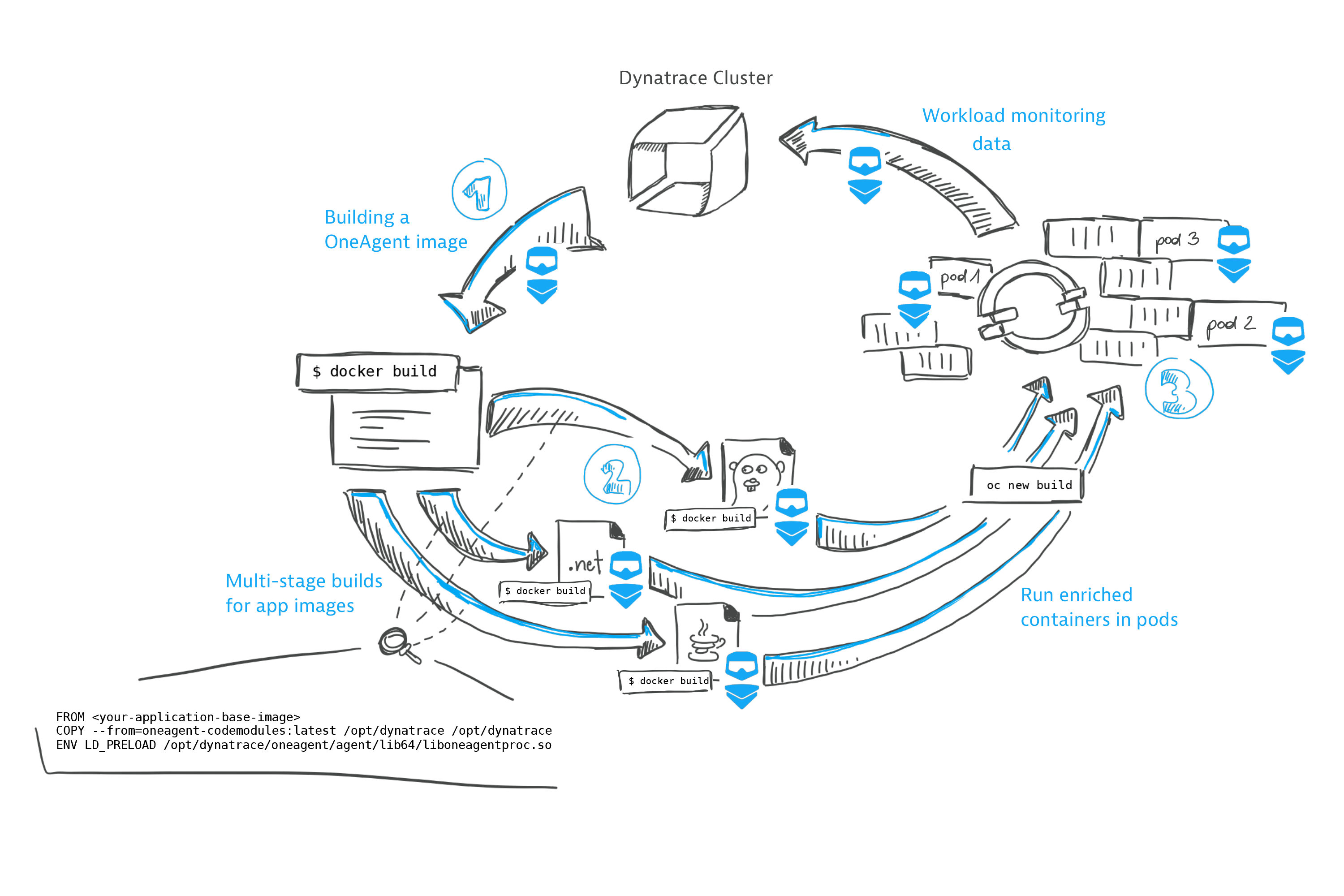 OneAgent code modules