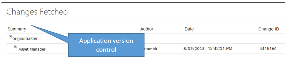 Using Git, our distributed teams can better manage working on the same code base