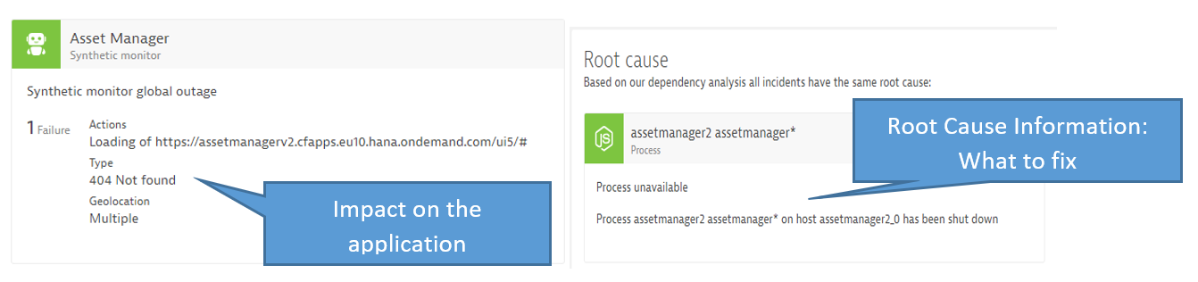 Dynatrace Problem Ticket: Includes actual impact and Root Cause Information