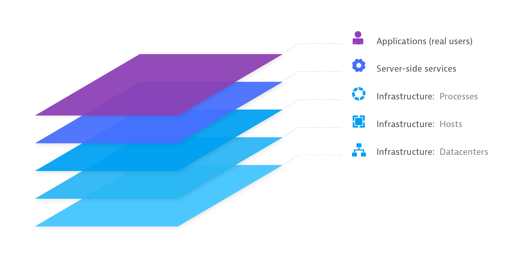 data glassdoor semantics blog  Artificial Intelligence & Dynatrace Dynatrace