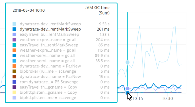 Servicenow Custom Charts