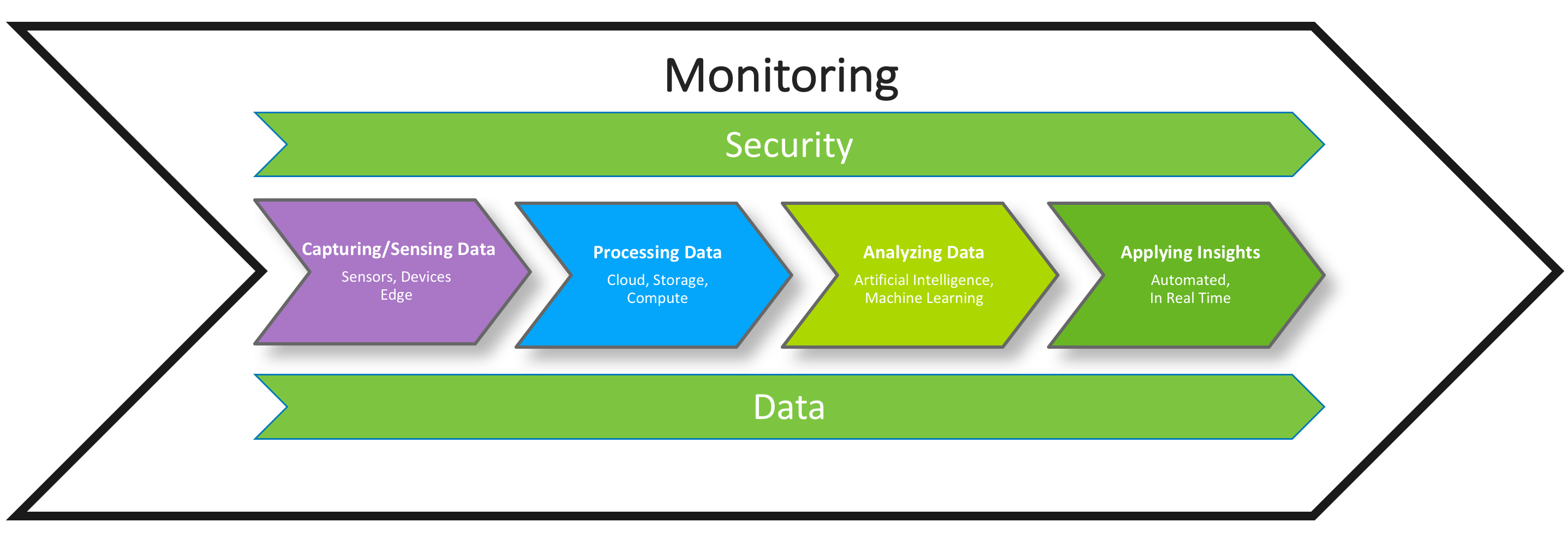 Style data value. P value в машинном обучении. Monitoring Machine data. Application Performance Management.