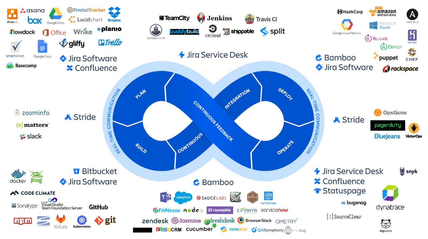 The State of Cloud Adoption in Australia, Singapore and Malaysia
