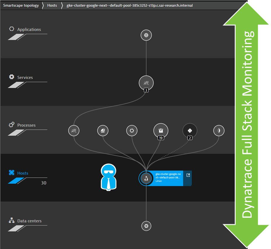 Next default. Vidjet Dynatrace. Google cloud monitoring.