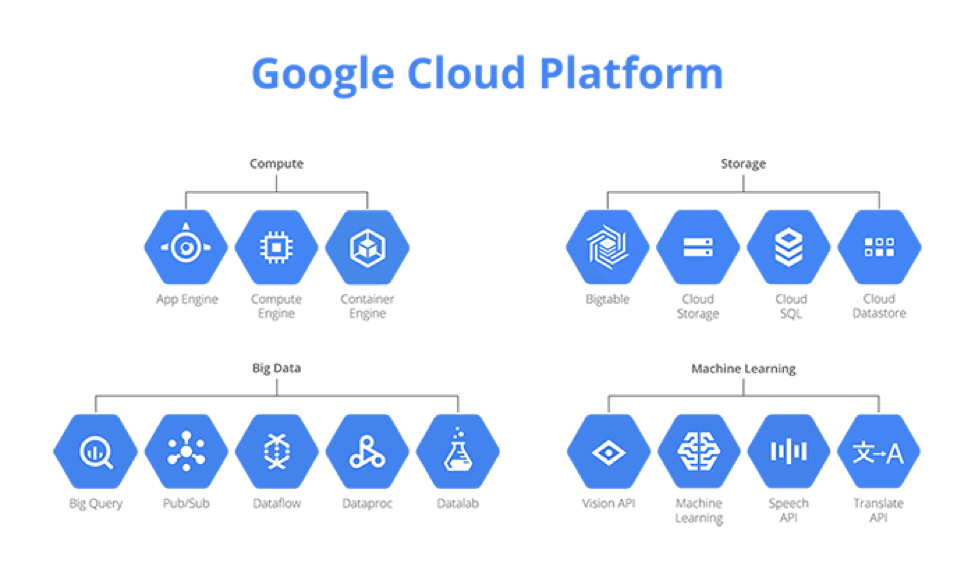 Google Authority Stacks