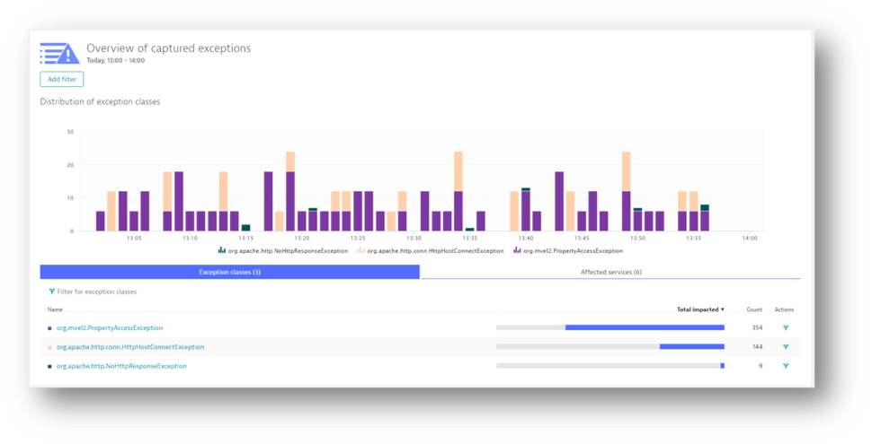 This chart shows the number of exceptions occurring in an application over time. They're broken out and stacked by the type of exception