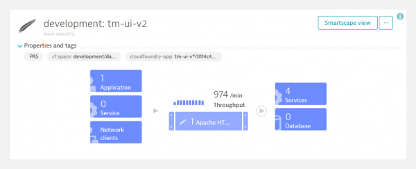 Monolith to Microservices – How to identify your first Microservice?